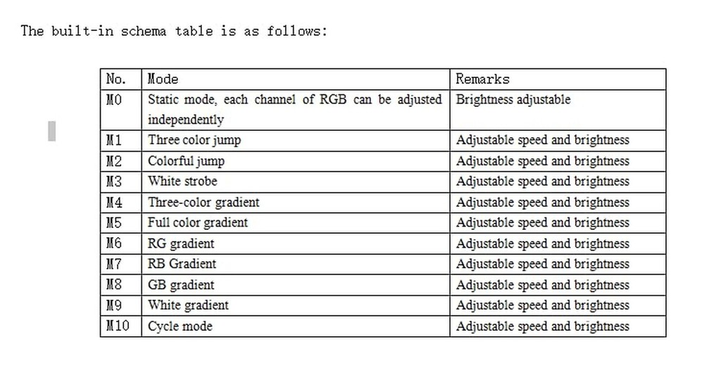 High Power Dmx Led Controller Led DMX 512 Decoder Dimmer Driver DC12V-24V for...