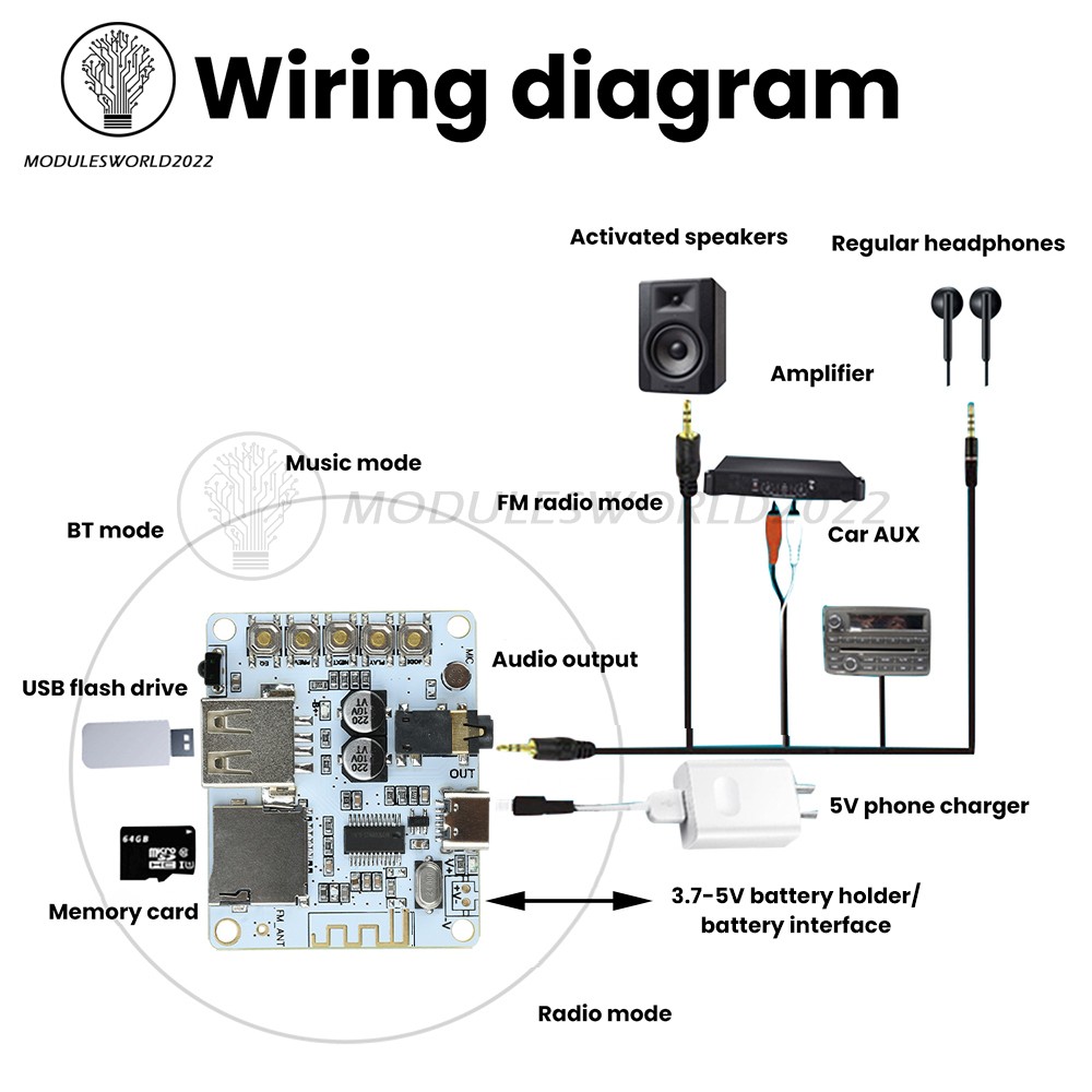 Bluetooth 5.4 Audio Receiver Board MP3 Lossless Decoder Decoding Module Type-C