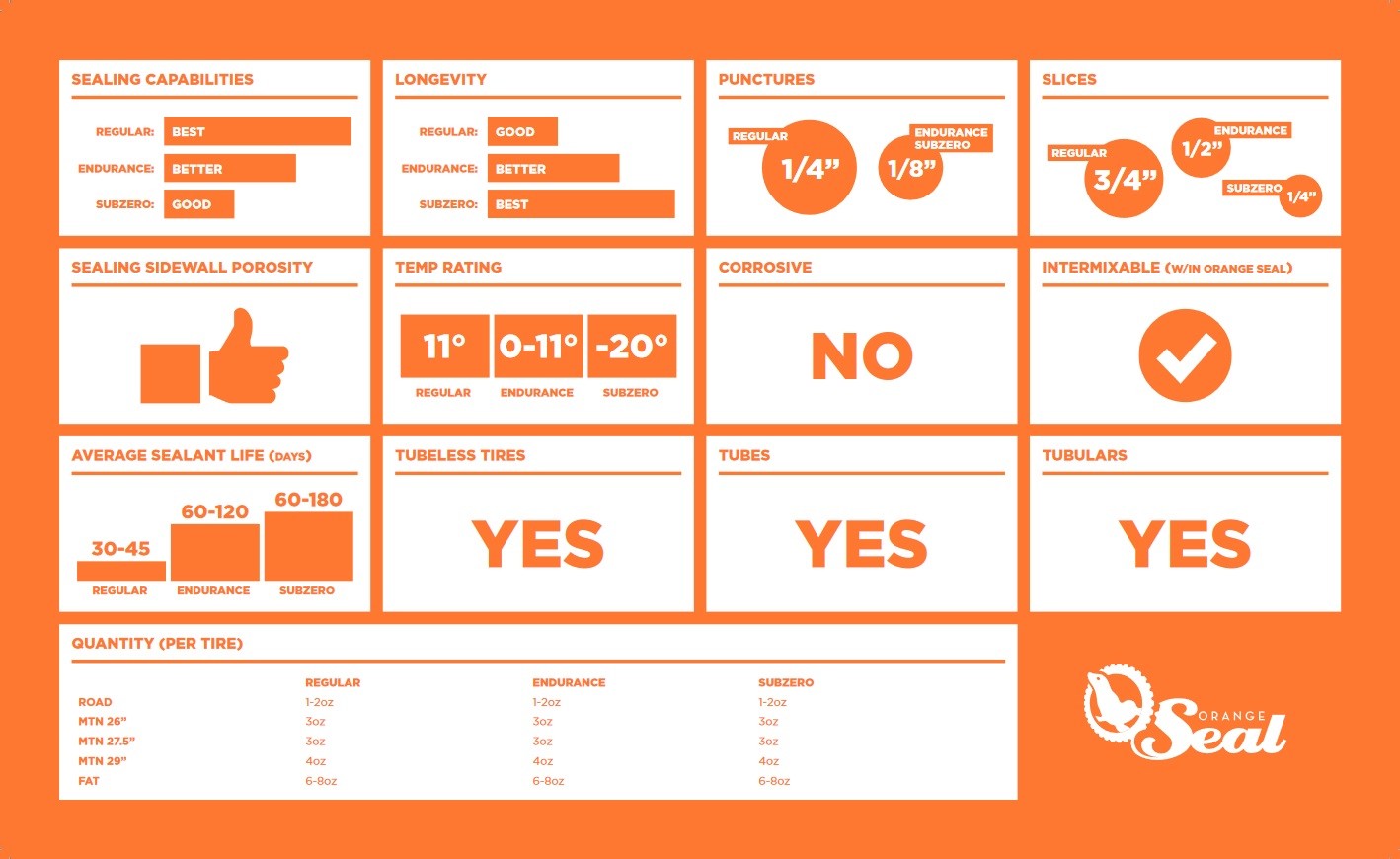 Orange Seal 32oz Endurance Tubeless Bike Tire Sealant Refill