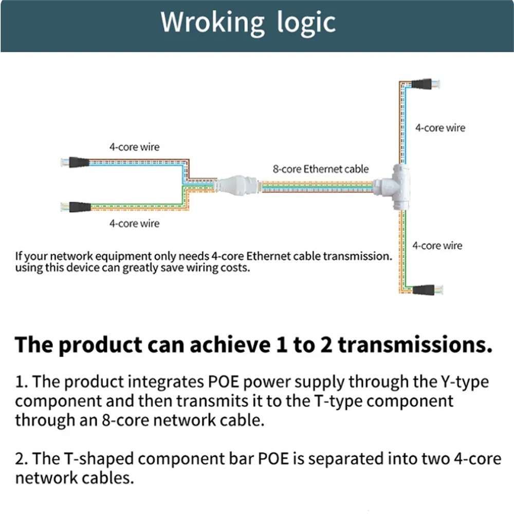 1Set IP PoE Splitter RJ45 Cable Adapter Connector For CCTV Network Camera PC