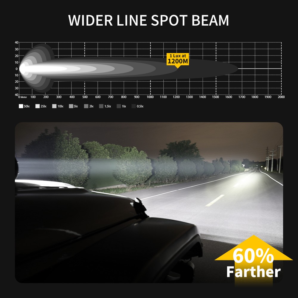 Ultra-bright 42" 8 XL Linkable LED Universal Light Bar Pod SUV ATV 4X4 UTV Truck