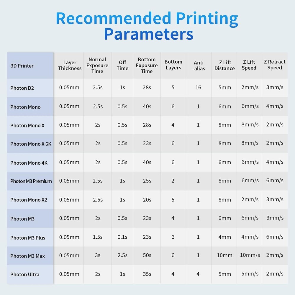 High Precision 3D Printer Resin, 2kg UV-Curing for LCD Printers - Grey&White