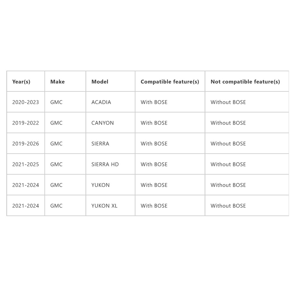 PAC AP4-GM71 Advanced Amplifier Integration Interface for select 2019+ GM w/Bose