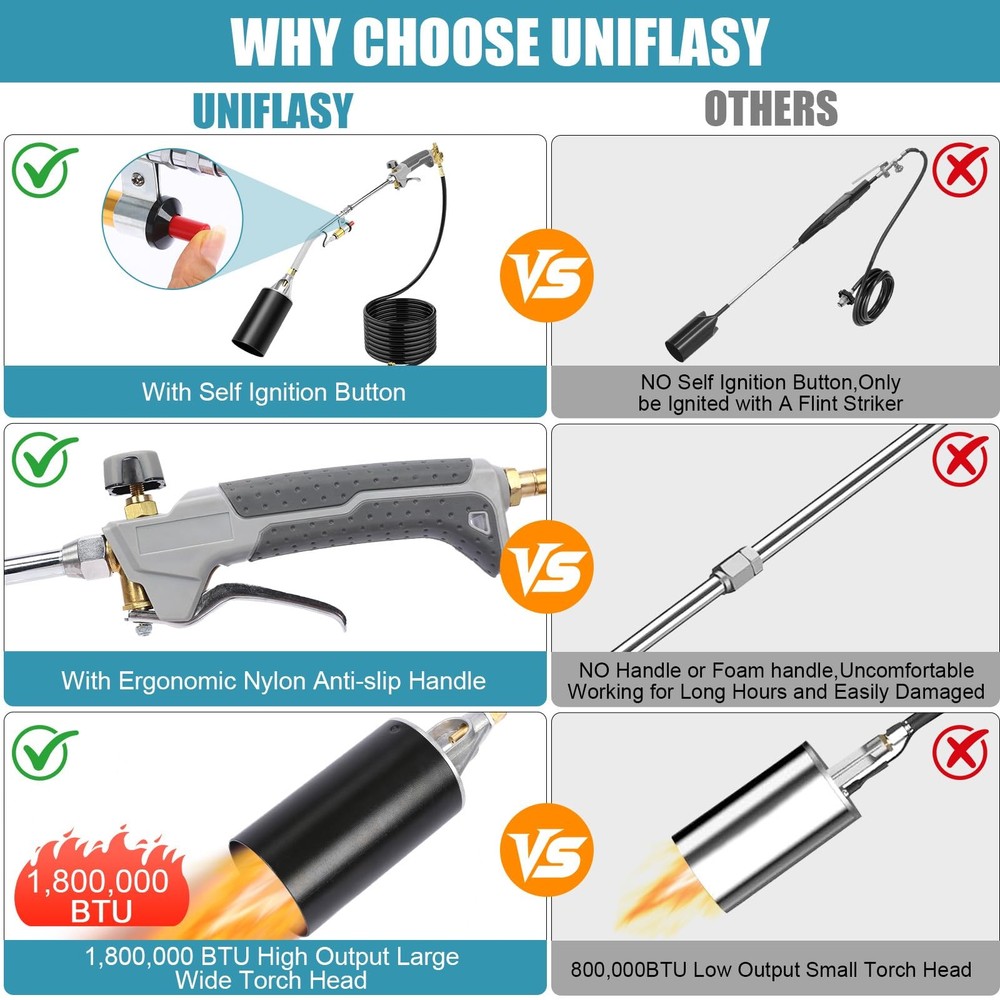 Propane Torch Weed Burner without Storage Bag, Silver