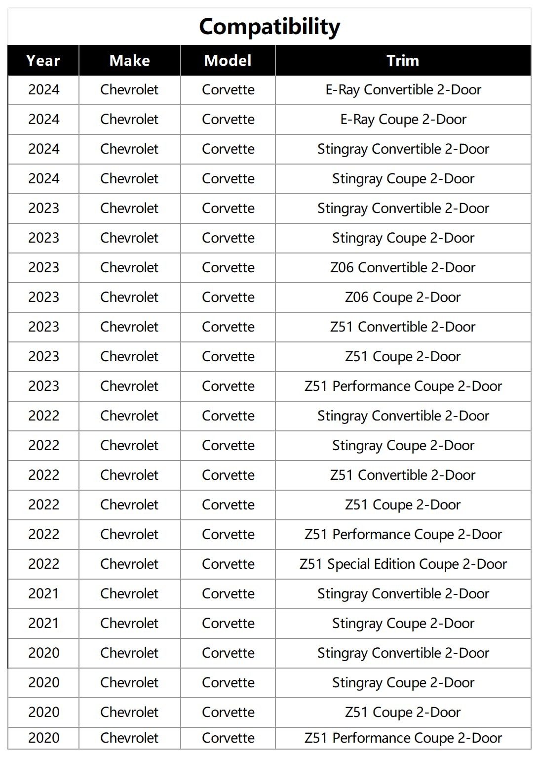 Front Bumper Lip Splitter Spoiler Compatible with 2020-2025 Chevy Corvette C8