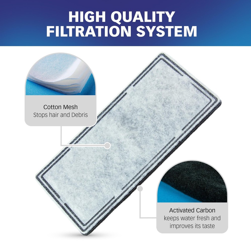 Replacement Water Filter Compatible With EveryYay® Get Fresh Automatic Classi...