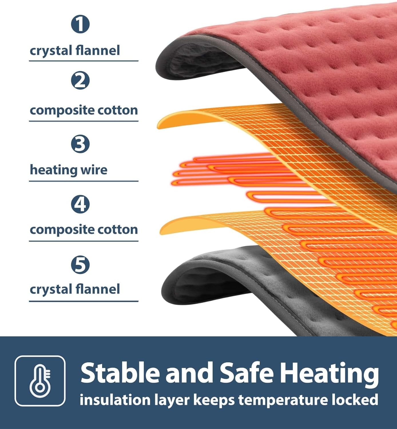 Heating pad for Back, Neck, Shoulder, Cramps and Leg Pain Relief,Heat Pads Gifts