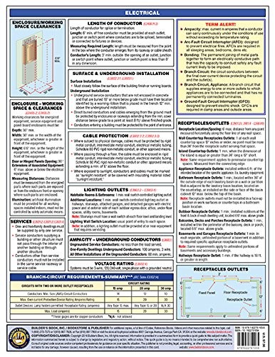 2015 International Residential Code® (IRC) Quick-Card