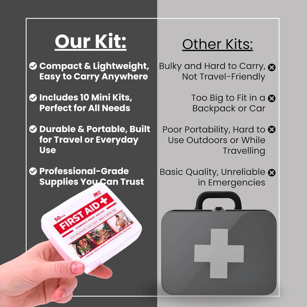 M2 BASICS Mini First Aid Kit Multi Pack, 10 Pack, 50 per Kit, 500 Total Pieces,