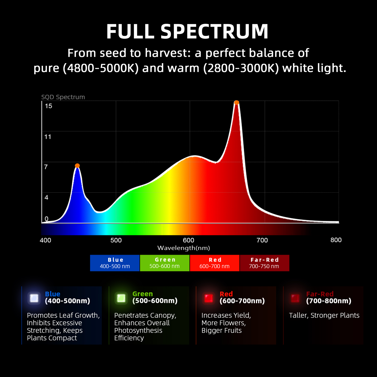Spider Farmer G5000 LED Grow Light Full Spectrum for Veg Flower