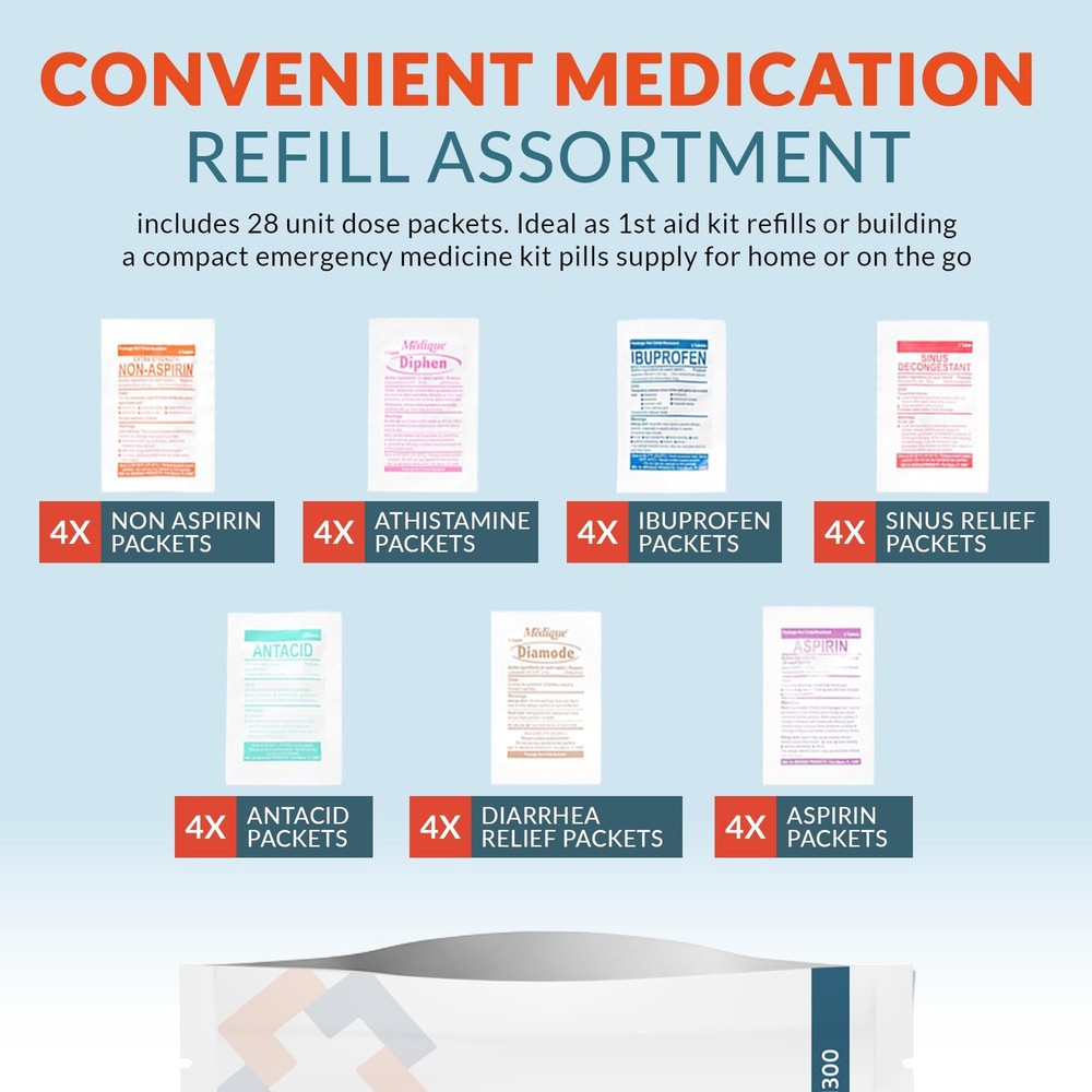 First Aid Kit Medication Refill – 28-Count Unit Dose Packets – Emergency Medi...