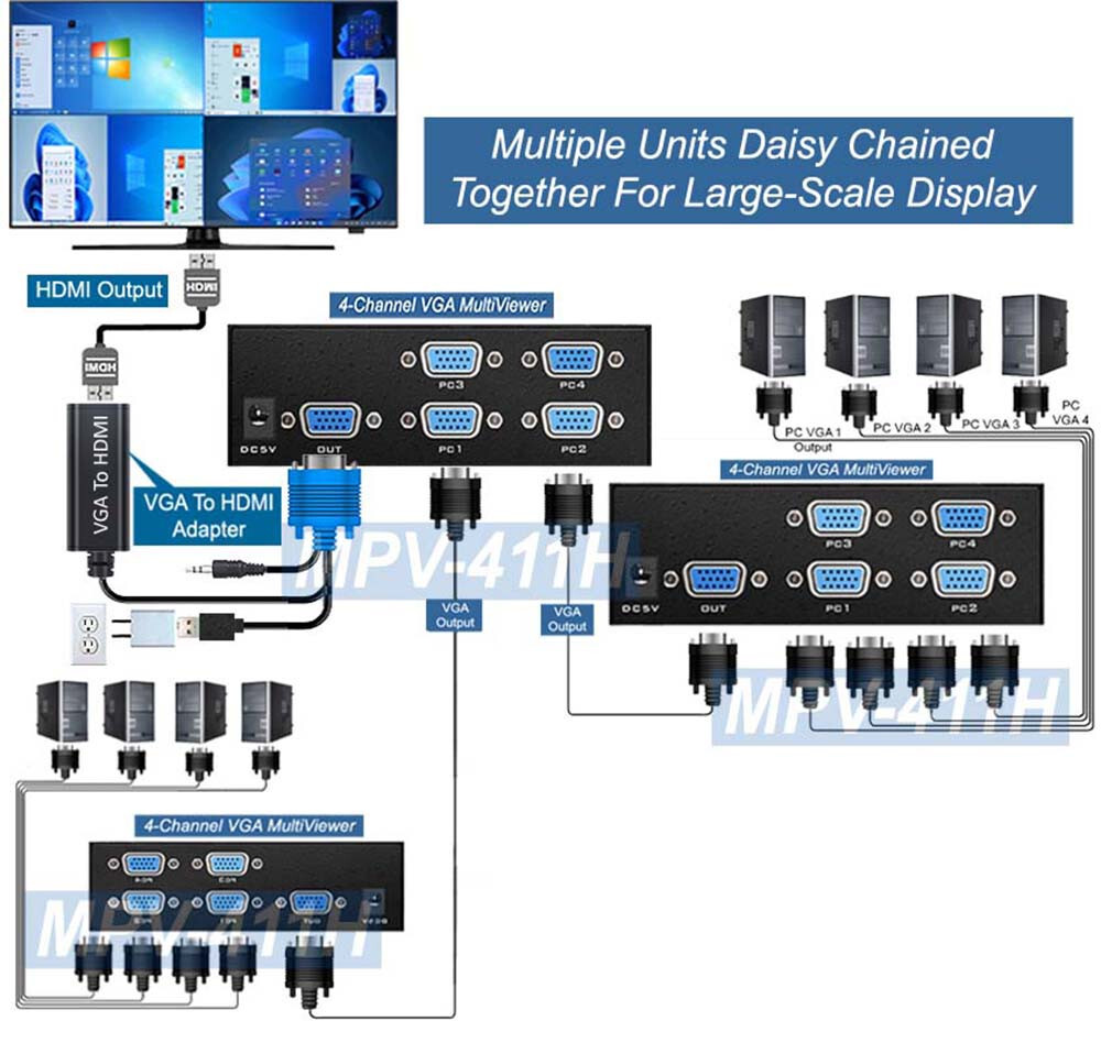 4-Channel Quad PC Split-Screen Processor IR Remote VGA Output 1080p HD output