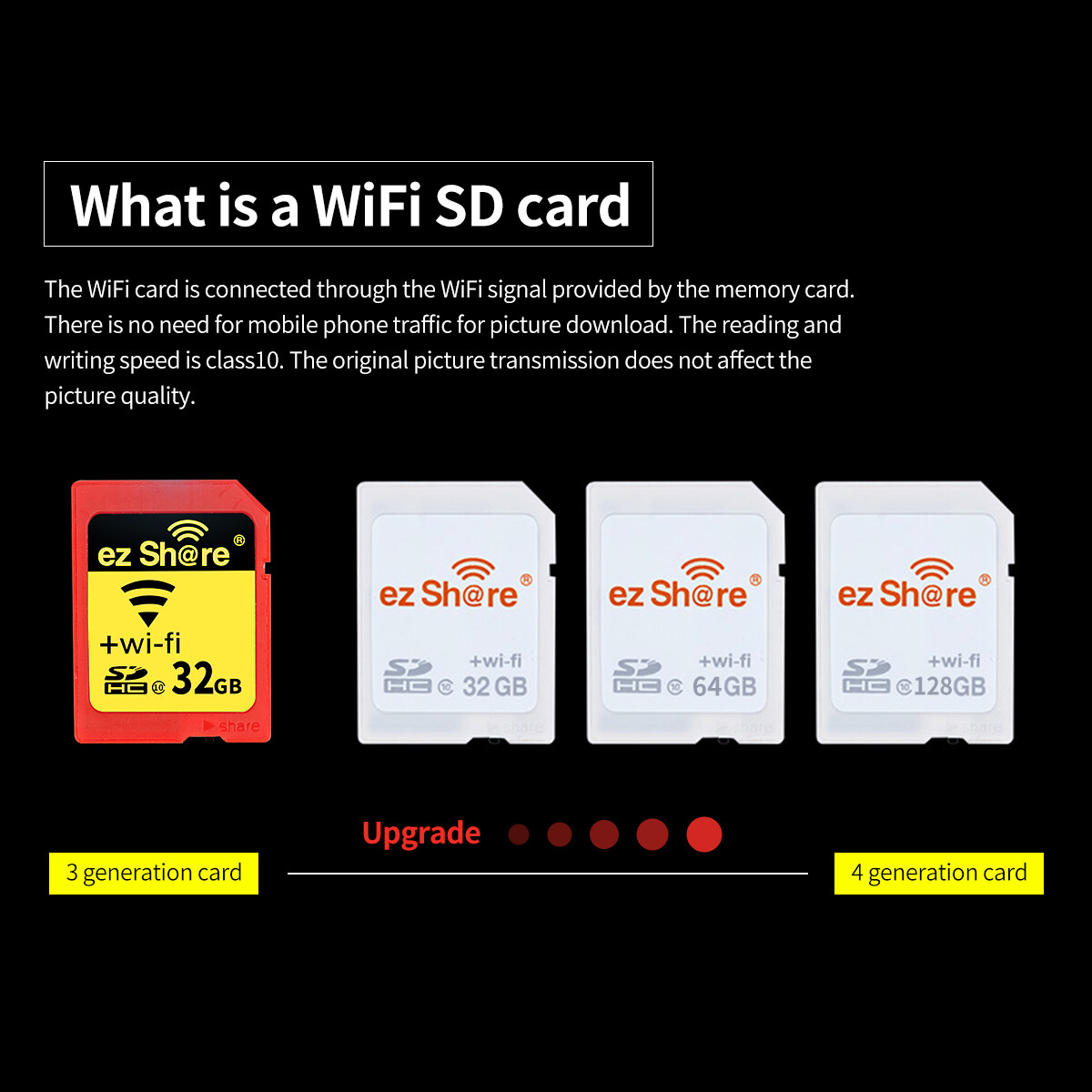 Wi-Fi Wireless SDHC 32GB Class 10 SD Memory Card for Eye Fi Transcend Ez Share