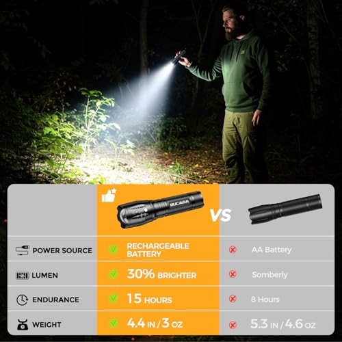 Rechargeable Flashlights High Lumens, Brighter Small Flashlight Powerful 3 Pack