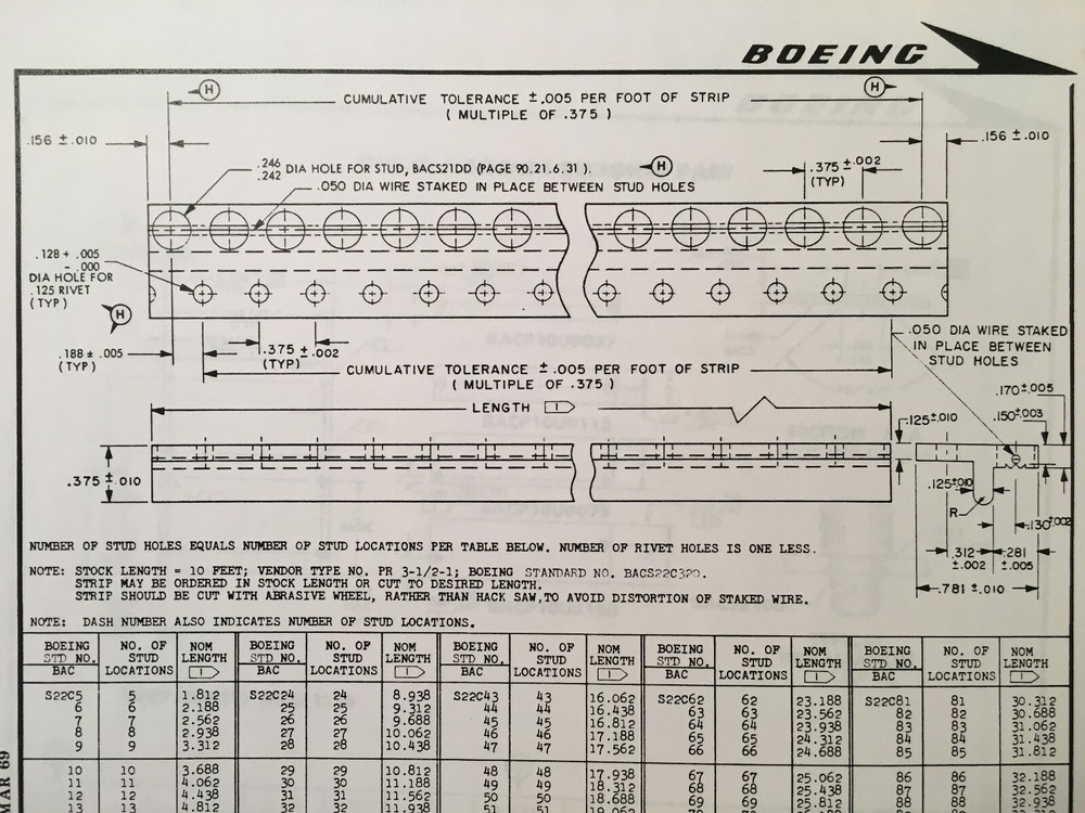 Boeing Standard Cutout Patterns & Placards Manual