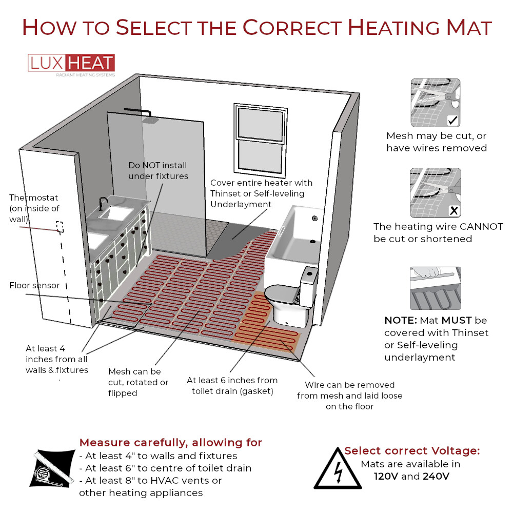 LuxHeat Mat Kit 240V (35-200sqft) Electric Radiant Floor Heating System Tile and