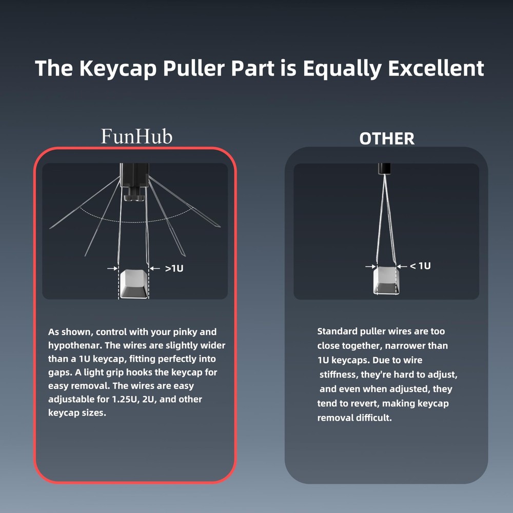 FunHub Translucent 2-in-1 Switch Puller Keycap for One Size, Black