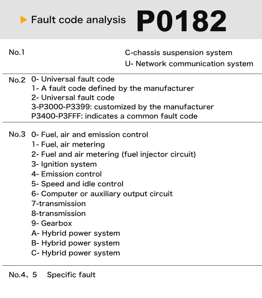 OBD2 Scanner Car Code Reader Battery Voltage Test O2 Sensor Live Data EVAP Test