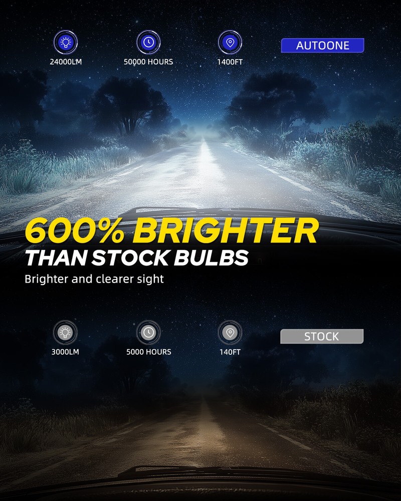 2X D2S D2R LED Headlight Bulb Replace HID Xenon Super White 6500K Conversion Kit