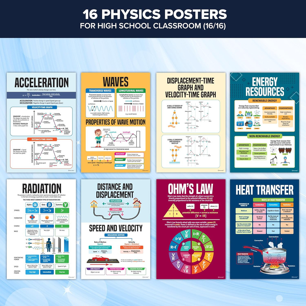16 Physics Posters for Classroom, 11x16in Matte-Laminated Educational Physics Cl