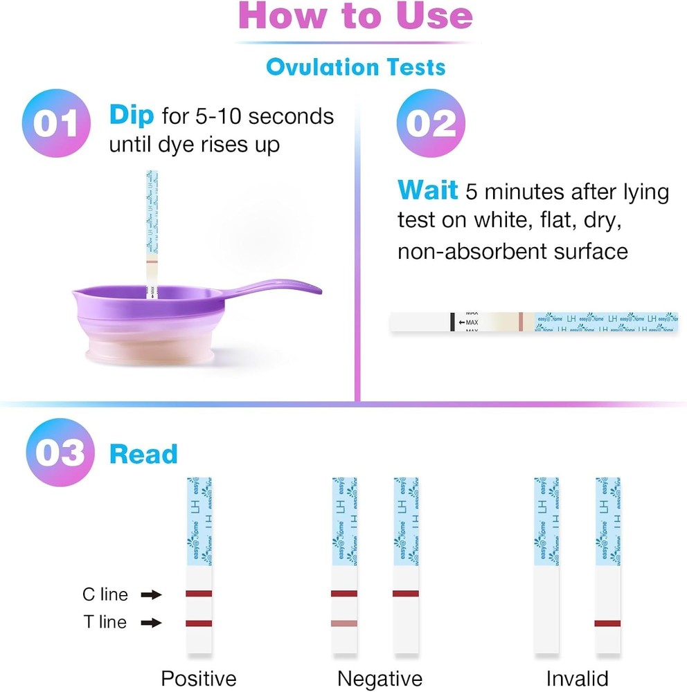 Ovulation Strips Powered by Premom Ovulation Predictor APP, FSA Eligible, 40...