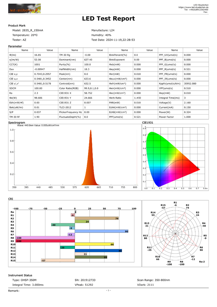 50x 2835 LED Rot 150mA