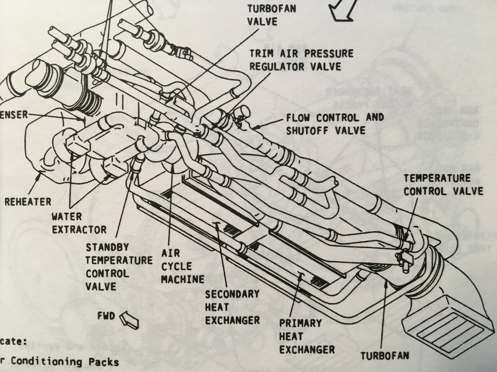 B737-200/-300/-400 Component Locator Guide Handbook