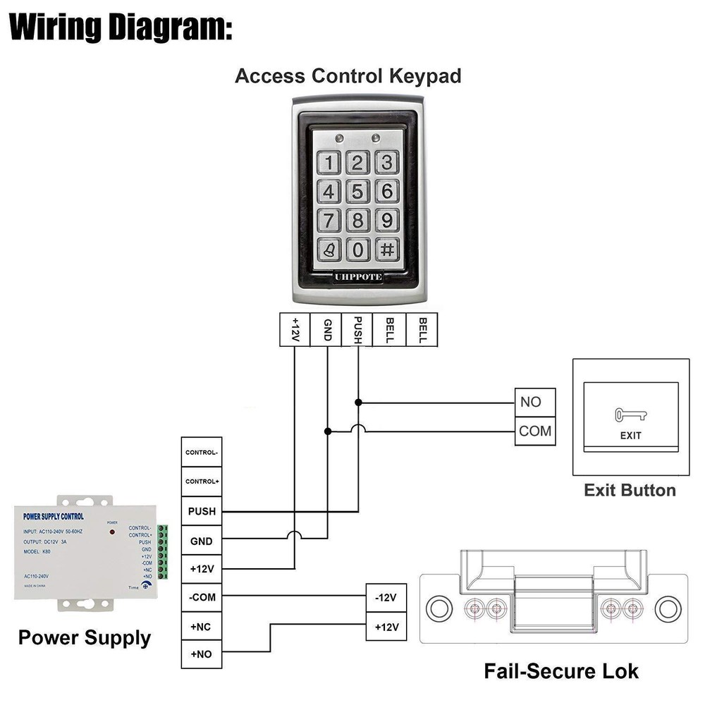 Access Control Keypad 125khz RFID Door Entry Controller with Waterproof Cover