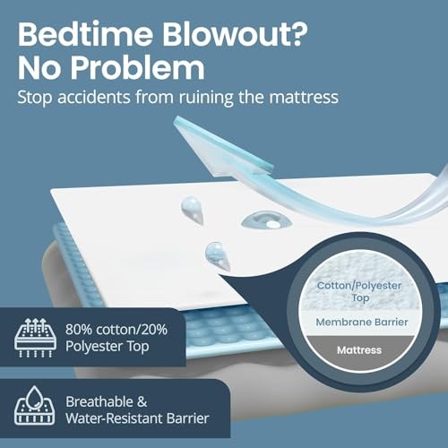 Waterproof Size Mattress Protector - Fitted with Stretchable Cotton Blend Full