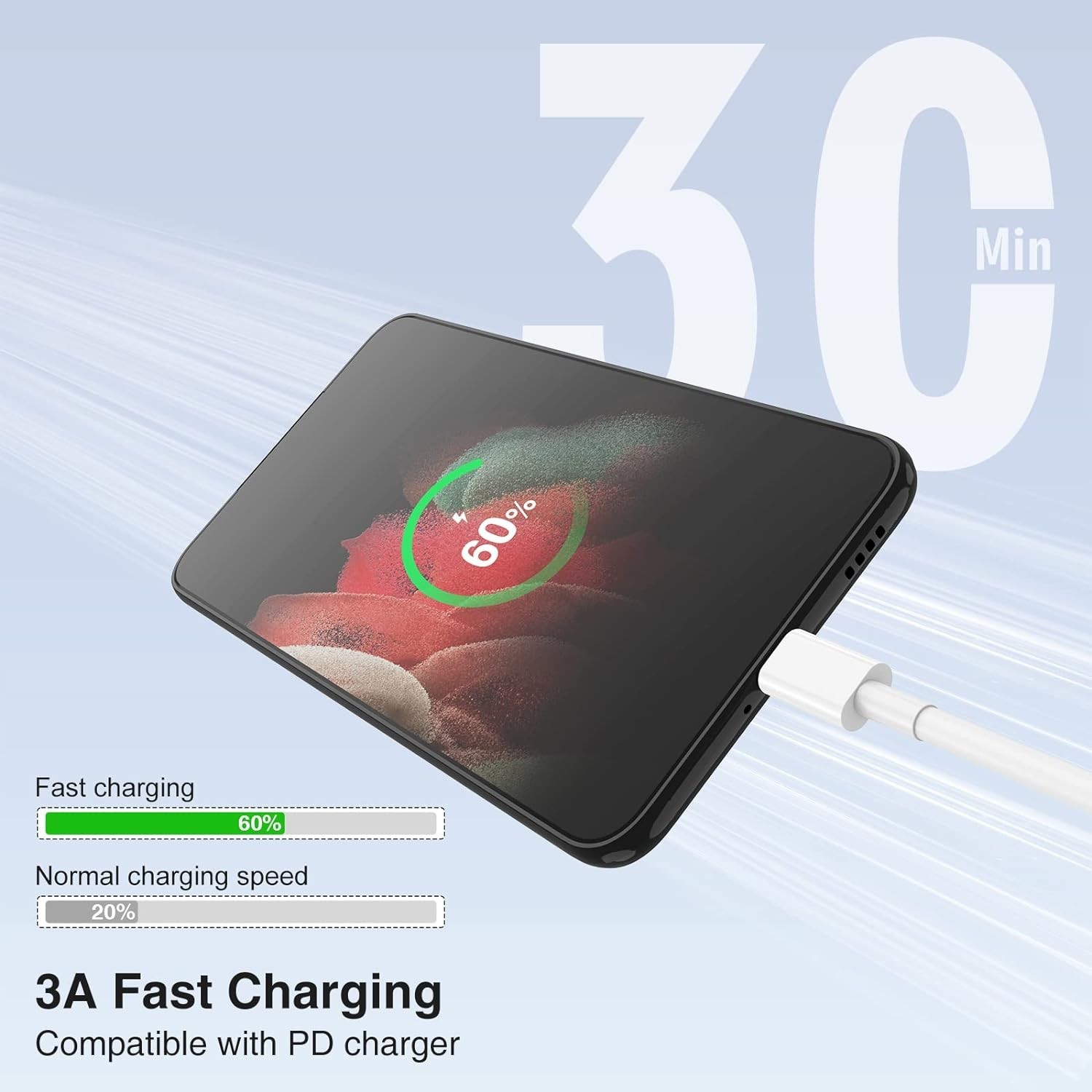 USB-C to USB C Type-C Fast Charging Data SYNC Charger Cable Cord 3/6/10FT lot