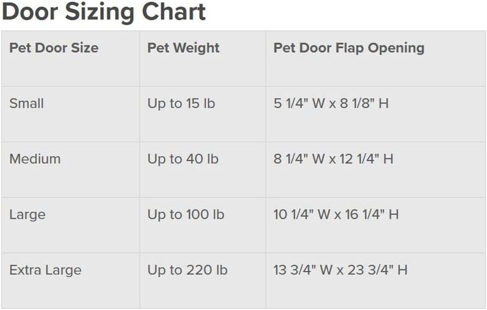 Dog Door Medium Large DIY Installation Closing Panel Durable Adjustable Flap