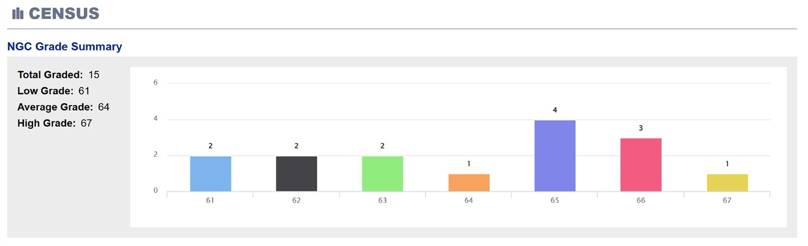 1858 CALIFORNIA FRACTIONAL GOLD LIBERTY, ROUND, 9.8mm / NGC UNC