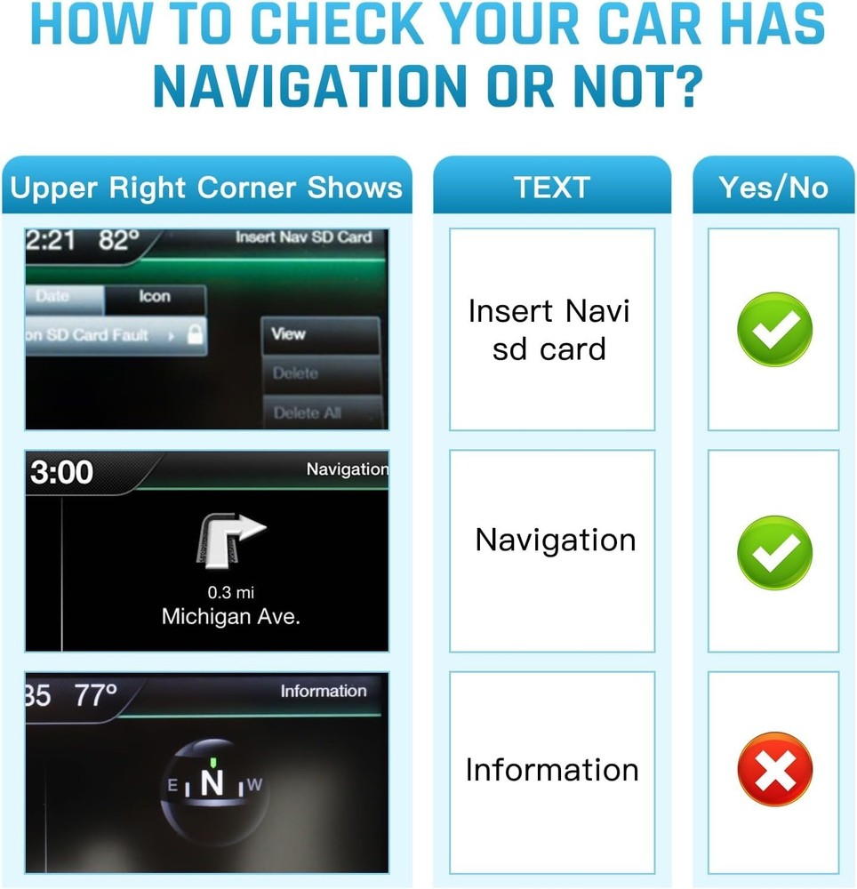 2025 Latest A15 Navigation SD Card Map Compatible with Sync 2 Ford & Black.