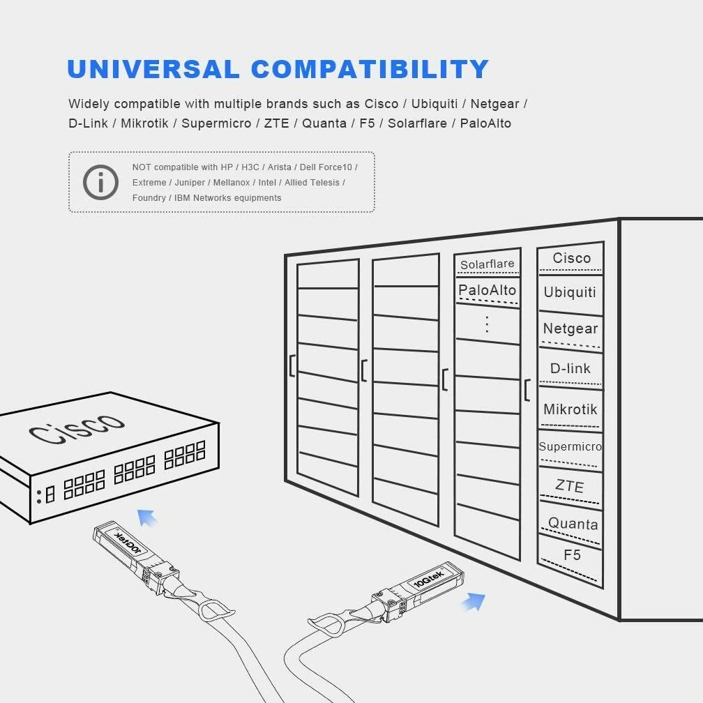 For Cisco SFP-H10GB-CU1M Cable SFP+ 10G DAC Direct Attach Copper Twinax 0.3~7 M