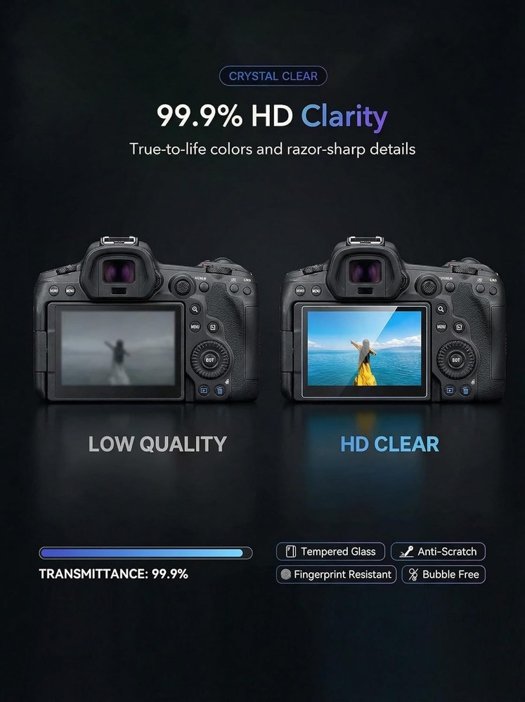 Screen Protector for Canon EOS 5D Mark IV/III 2+2 Pack