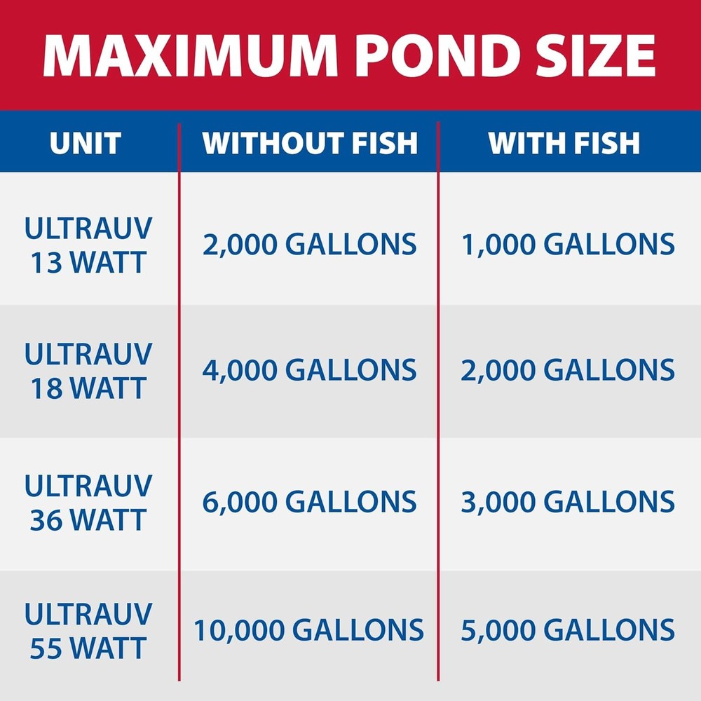 Pond UV Light 13W Water Clarifier Algae Control