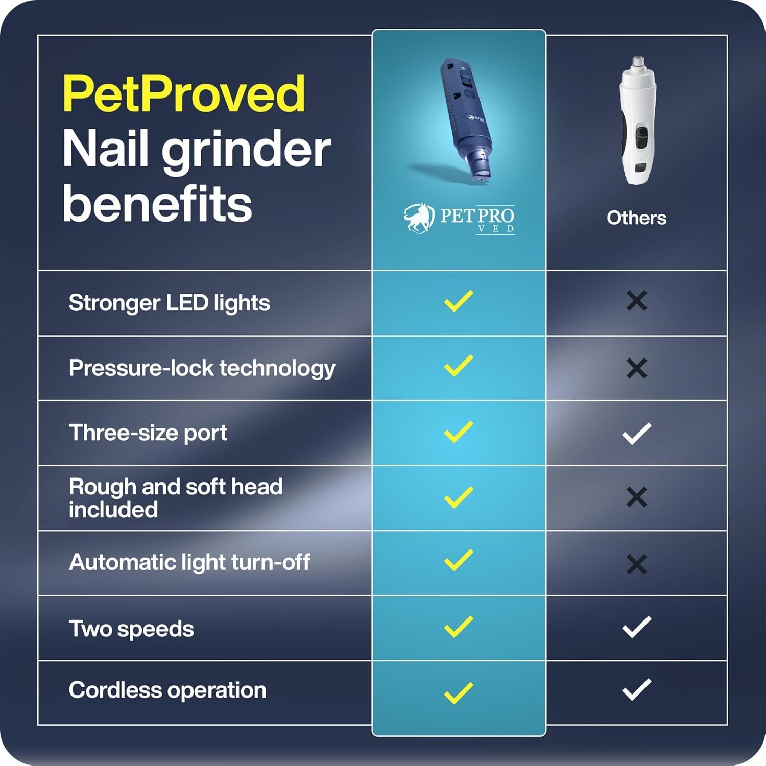 Upgraded Silent Groom Pro Nail Grinder Heusom Silent Grind Pro for Dogs Nail NEW