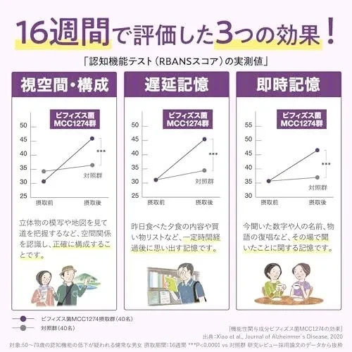 Morinaga Memory Support Supplement 60 Capsules with Bifidobacterium Formula