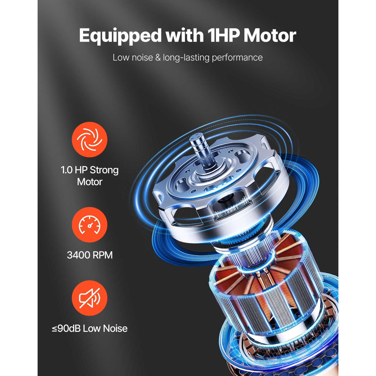 Uimoso 800 CFM Dust Collector with 2.5 Micron Filter and 3400 RPM Vortex Cone