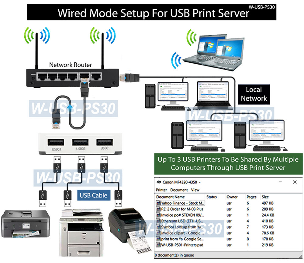 Wireless USB Printer Server Box For Sharing 3 USB Printers Over Local Network