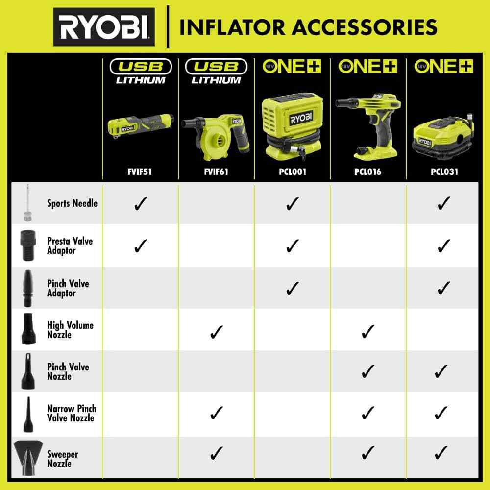 RYOBI ONE+ 18V Cordless High Pressure Inflator (Tool Only)