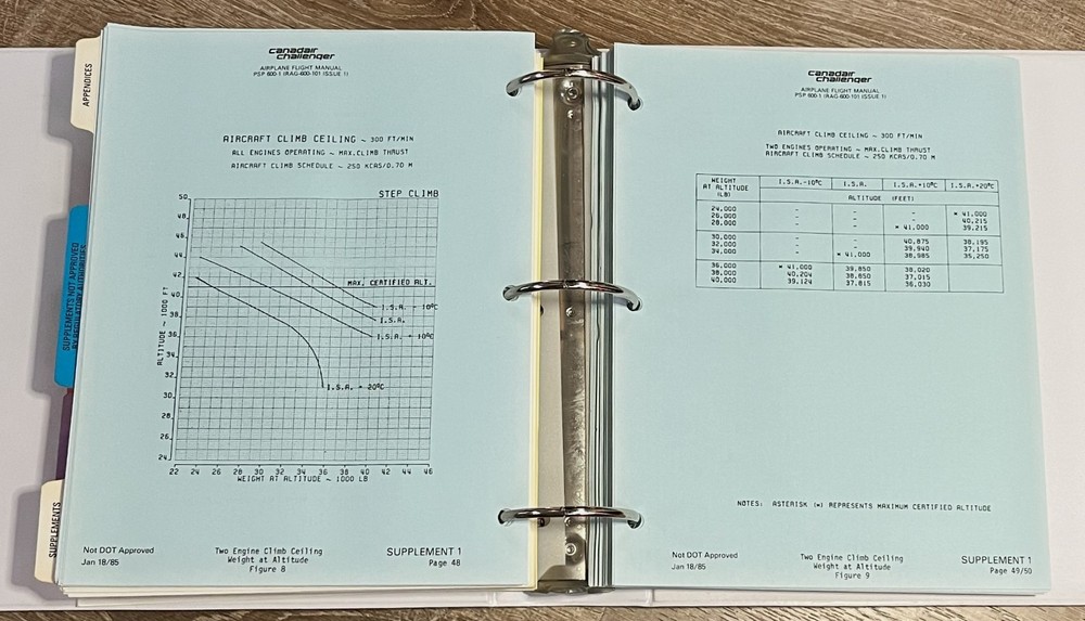 Canadair Challenger Flight & Operating Manuals + Quick Reference PSP600-1 Plane