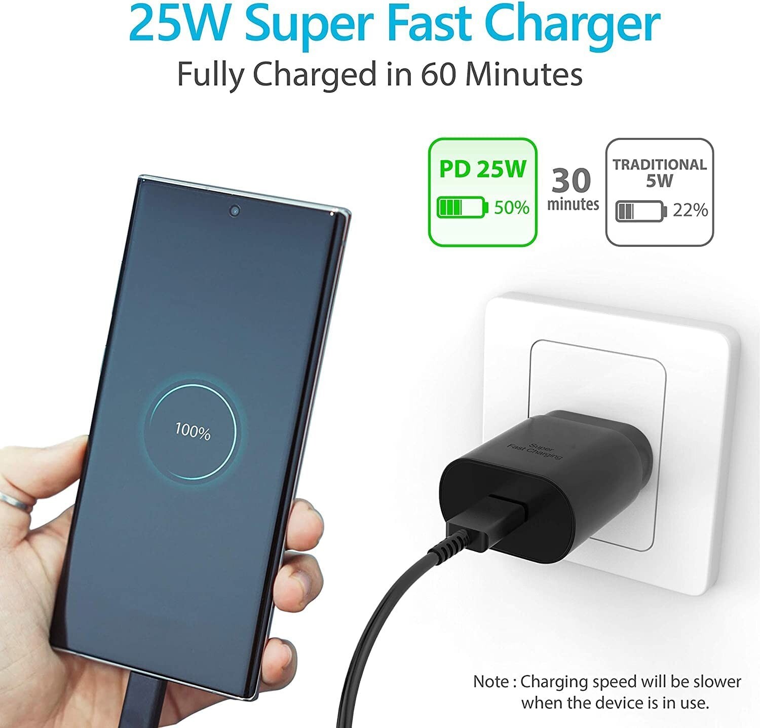 25W Type C USB-C Cable Super Fast Wall PD Charger For Samsung Galaxy S20 S21 S22
