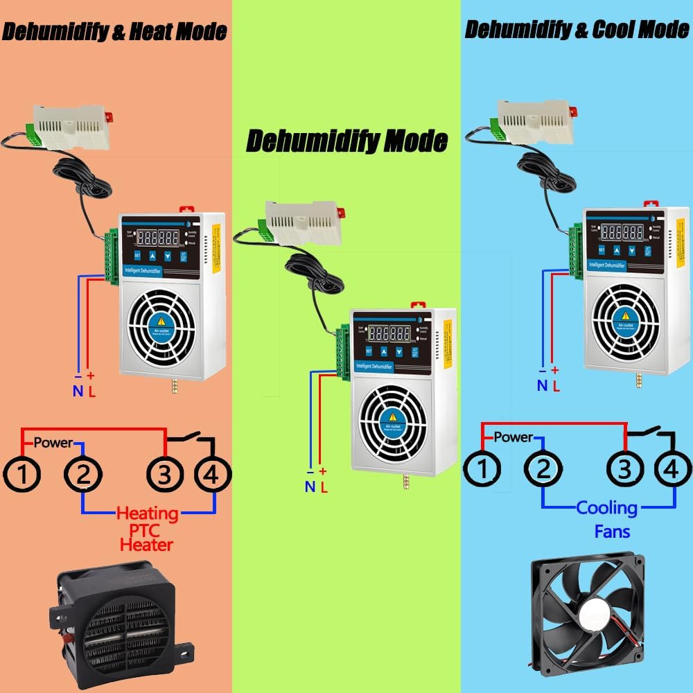 Grow Tent Dehumidifier, Smart Temp and Humidity Controller with External Heating