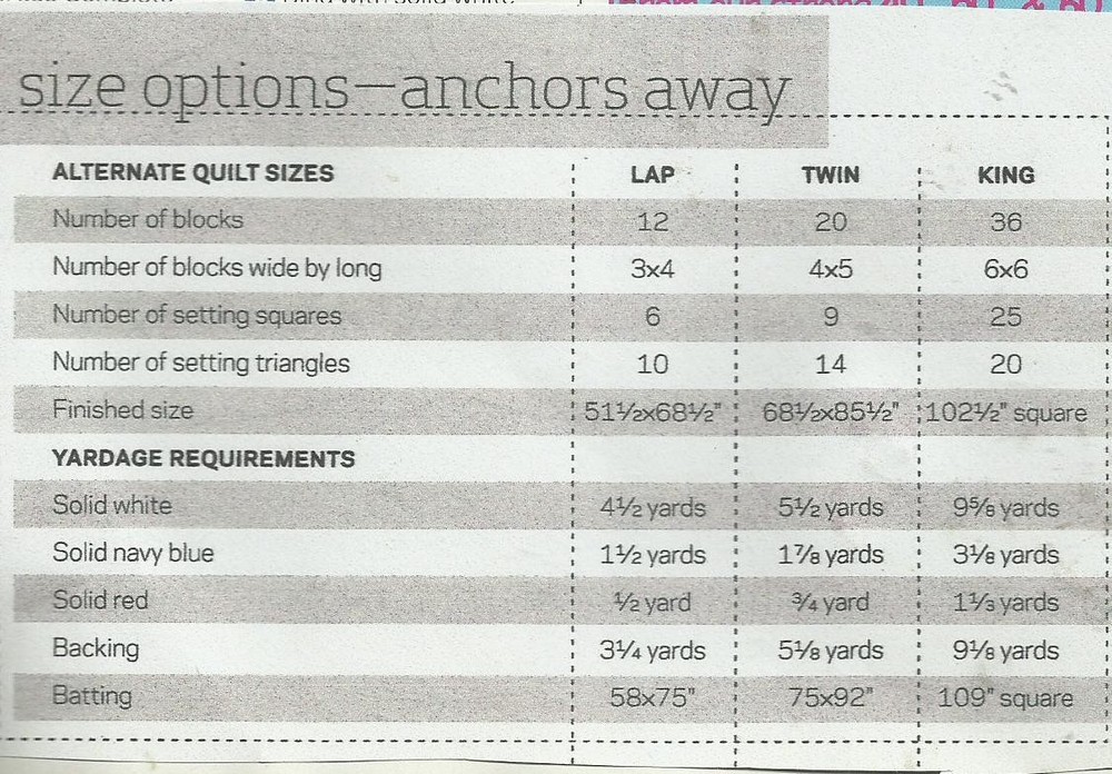 K0507 ANCHORS AWAY QUILT PATTERN/INSTRUCTIONS