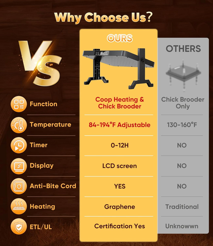 Smart Brooder Heating Plate, 2-In-1 Chicken Coop Heater & Chick Brooder, 200W Ra