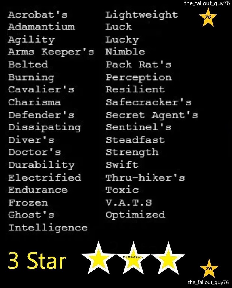 Fallout 76 [PC] - Mod boxes