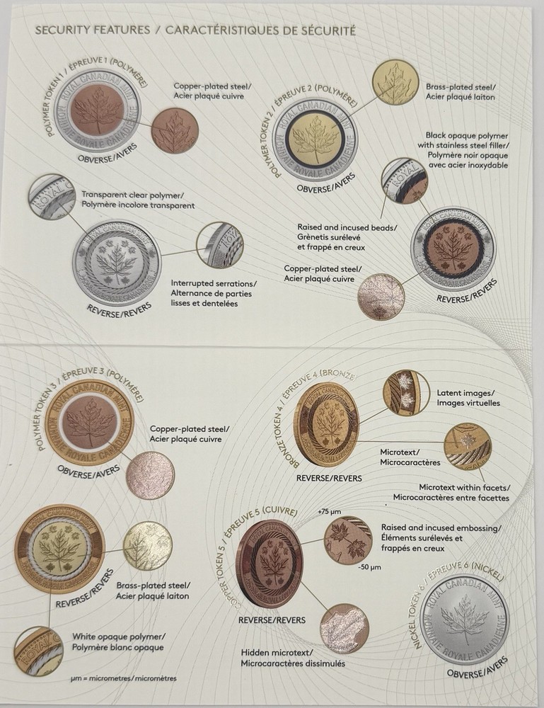 2021 R&D SECURITY TEST TOKEN SET Serialized #06881 / 10000