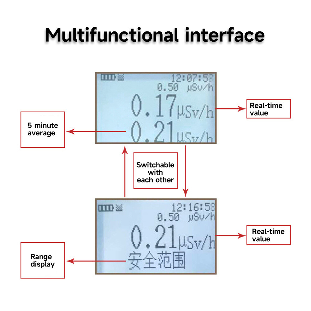 Nuclear Radiation Detector Electromagnetic Ionizing Radiation Tester