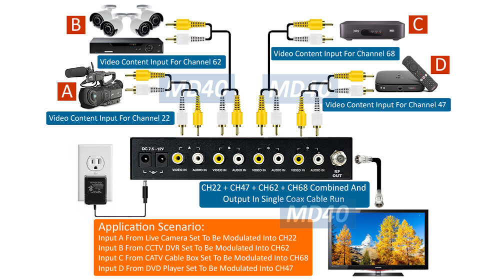 4-Channel Analog RF Coax Modulator With 4 RCA Inputs For NTSC System
